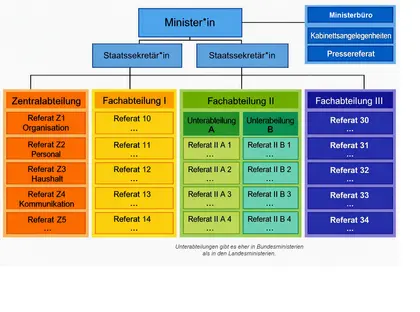 Ministeriumspuzzle — 20-Teile-Puzzle